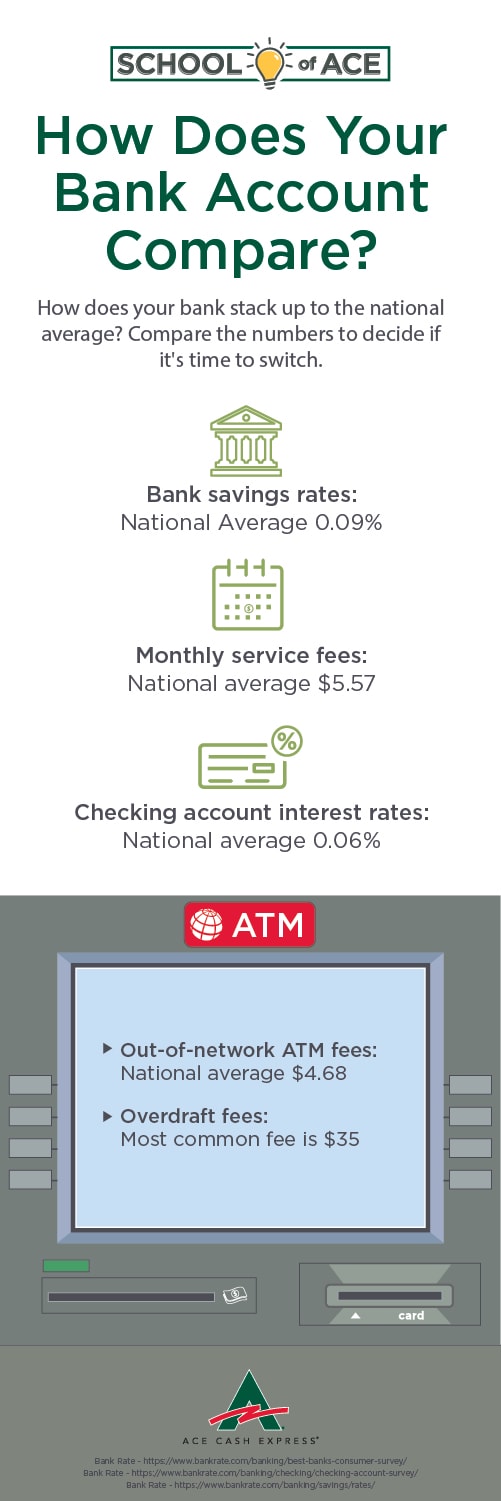 Infographic titled How to Get More from Your Bank Account