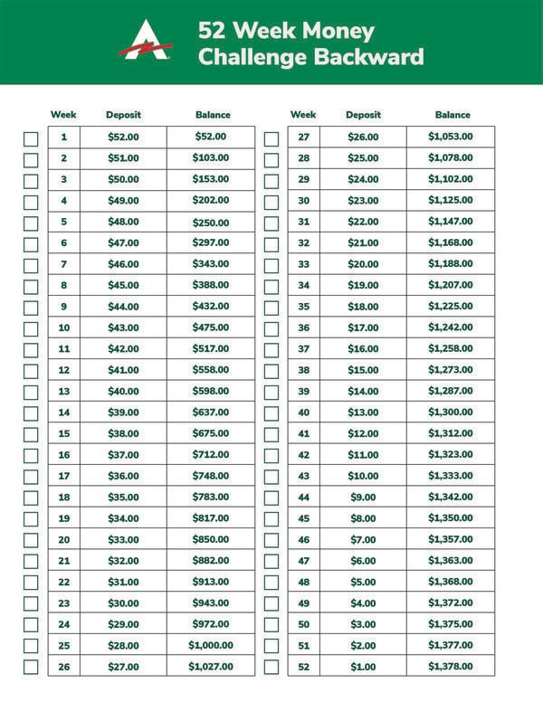 52 week money challenge backward 52 week money challenge backward