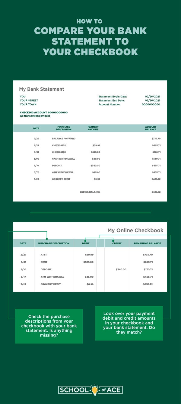 Compare you bank statement Compare you bank statement