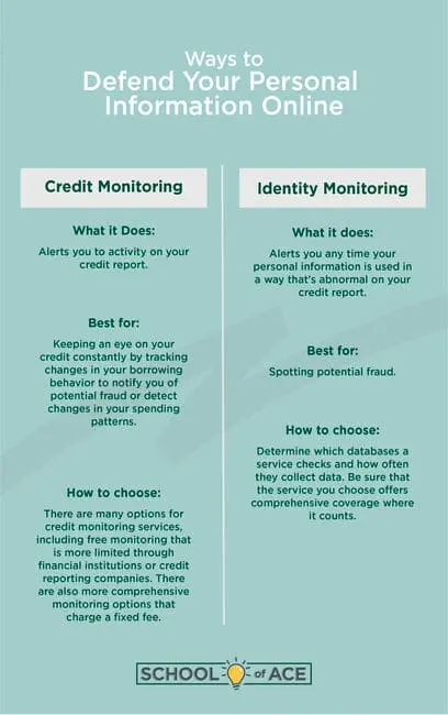 Defend you personal information online infographic