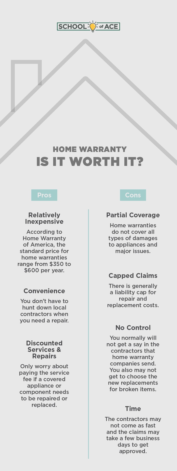 Home Warranty is it worth it