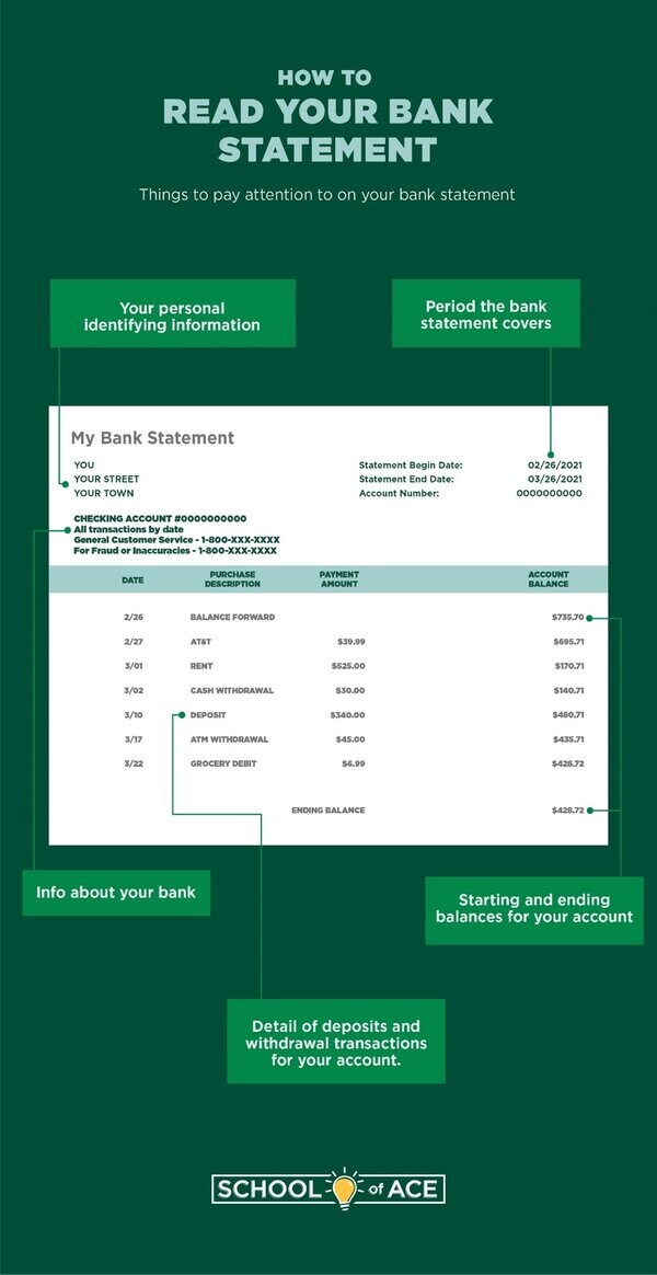 How to Read Your Bank Statement Infographic How to Read Your Bank Statement Infographic