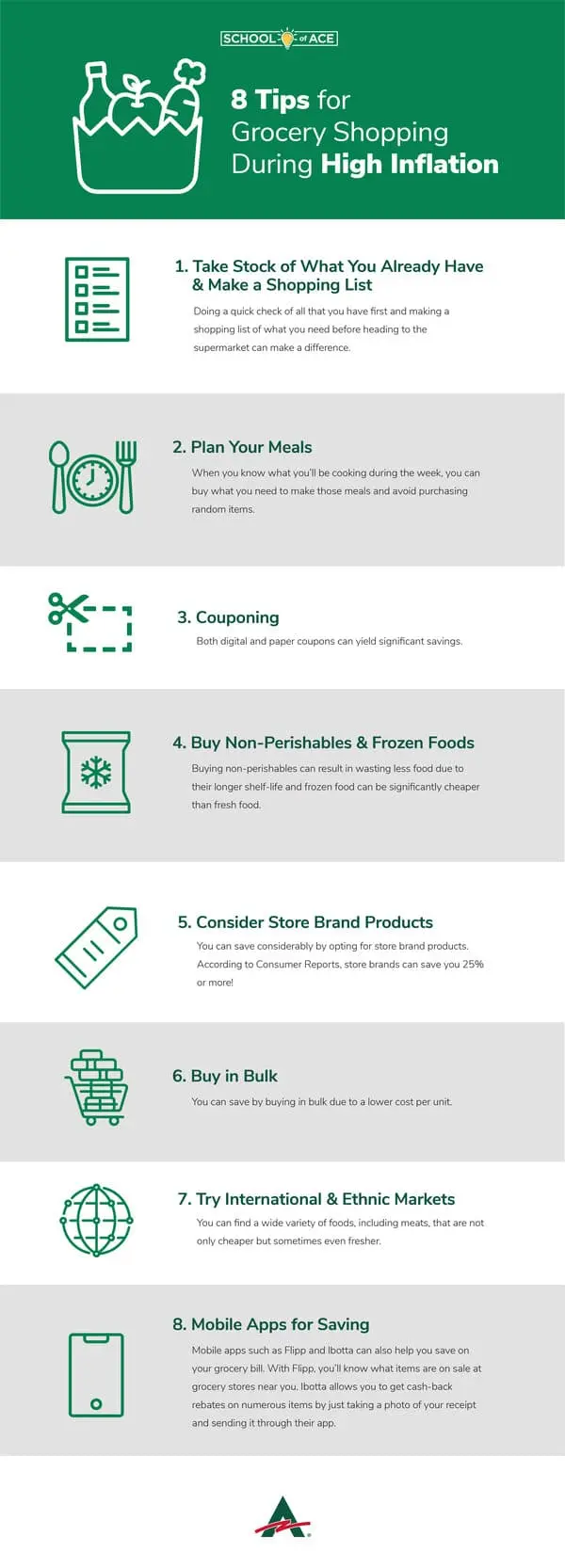 8 Tips for Grocery Shopping Infographic 8 Tips for Grocery Shopping Infographic